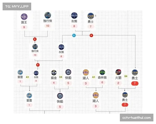 詹姆斯职业生涯研究路径，球星个人品牌与球队利益协调研究机制